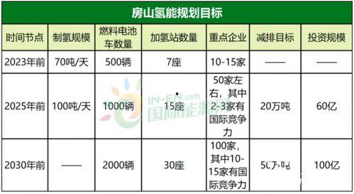 地点 2025,展望未来城市的变革与机遇